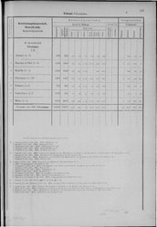 Oesterreich-08.djvu # 156