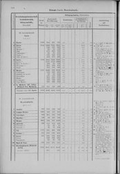 Oesterreich-08.djvu # 157