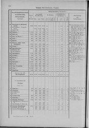 Oesterreich-08.djvu # 159