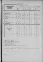 Oesterreich-08.djvu # 164