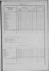Oesterreich-08.djvu # 166