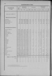 Oesterreich-08.djvu # 167