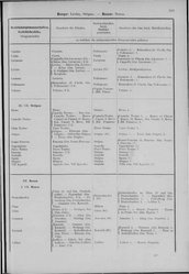 Oesterreich-08.djvu # 172