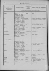 Oesterreich-08.djvu # 173