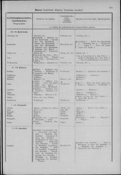 Oesterreich-08.djvu # 174