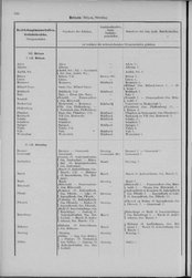 Oesterreich-08.djvu # 175