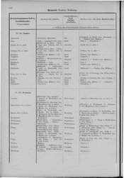 Oesterreich-08.djvu # 177