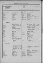 Oesterreich-08.djvu # 199