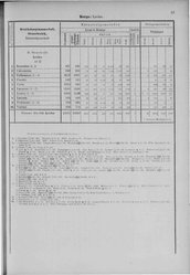 Oesterreich-08.djvu # 22