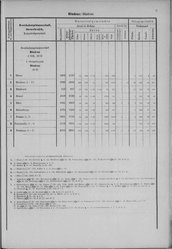 Oesterreich-08.djvu # 242