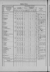 Oesterreich-08.djvu # 243