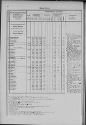 Oesterreich-08.djvu # 25