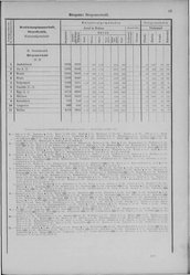 Oesterreich-08.djvu # 252