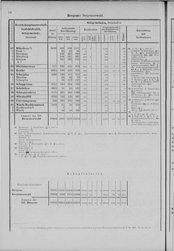 Oesterreich-08.djvu # 253