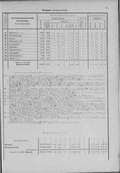 Oesterreich-08.djvu # 254