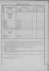 Oesterreich-08.djvu # 256