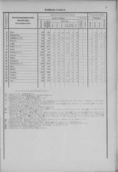 Oesterreich-08.djvu # 258