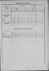 Oesterreich-08.djvu # 262