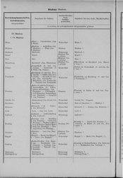 Oesterreich-08.djvu # 265