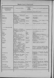 Oesterreich-08.djvu # 267