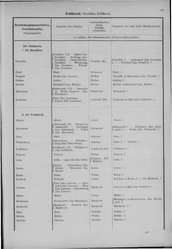 Oesterreich-08.djvu # 268