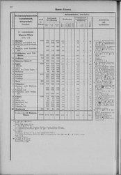 Oesterreich-08.djvu # 31