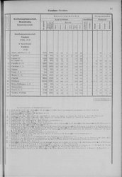 Oesterreich-08.djvu # 50