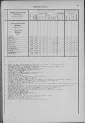 Oesterreich-08.djvu # 82