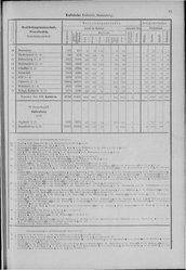 Oesterreich-08.djvu # 84