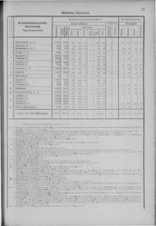 Oesterreich-08.djvu # 86