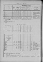 Oesterreich-08.djvu # 93