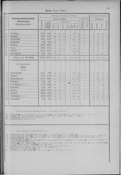 Oesterreich-08.djvu # 98