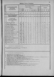 Oesterreich-09.djvu # 100