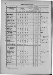 Oesterreich-09.djvu # 101