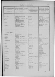 Oesterreich-09.djvu # 1010