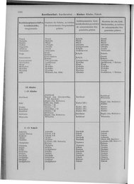 Oesterreich-09.djvu # 1015