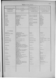 Oesterreich-09.djvu # 1018