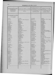 Oesterreich-09.djvu # 1023