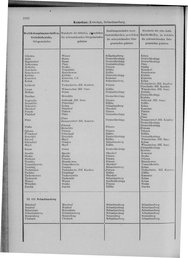 Oesterreich-09.djvu # 1029