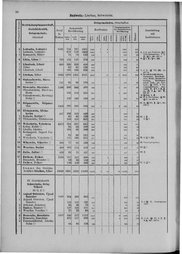 Oesterreich-09.djvu # 103