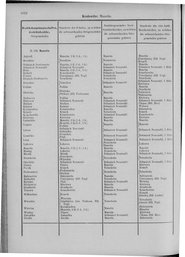 Oesterreich-09.djvu # 1031