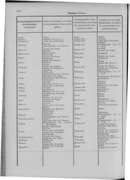 Oesterreich-09.djvu # 1033