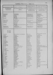 Oesterreich-09.djvu # 1038