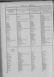 Oesterreich-09.djvu # 1039