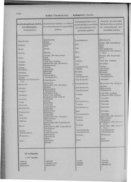 Oesterreich-09.djvu # 1041