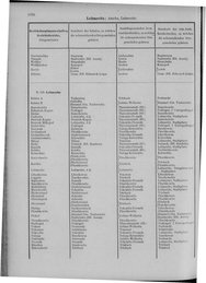 Oesterreich-09.djvu # 1043