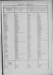 Oesterreich-09.djvu # 1048