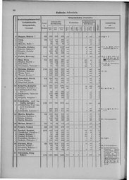 Oesterreich-09.djvu # 105