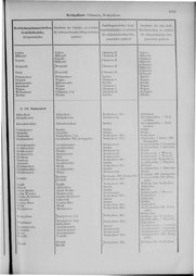 Oesterreich-09.djvu # 1060