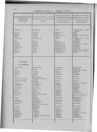 Oesterreich-09.djvu # 1061